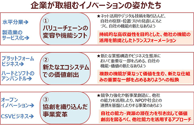 企業が取組むイノベーションの姿かたち