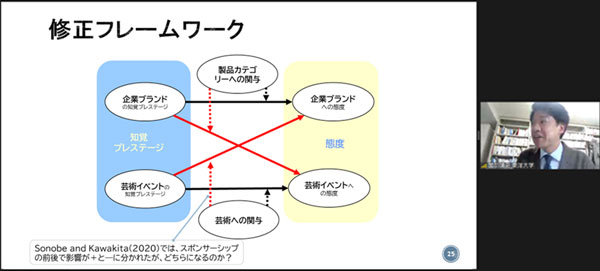 薗部教授・川北教授による報告の様子