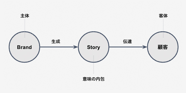 当日報告資料より