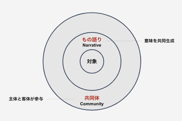 当日報告資料より