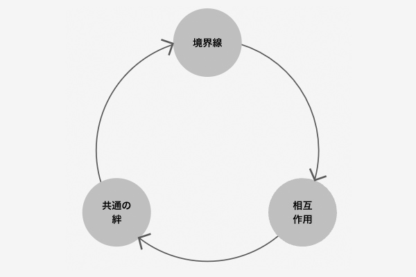 当日報告資料より