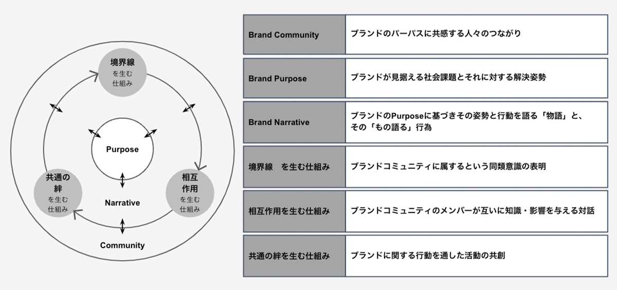 当日報告資料より