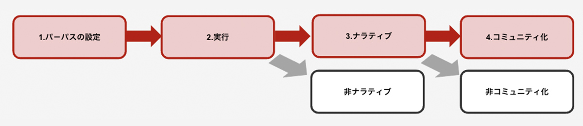 当日報告資料より