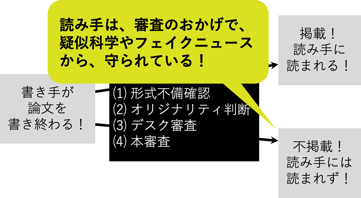 日本マーケティング学会 - 学会の歩き方（講演録）ジャーナル06