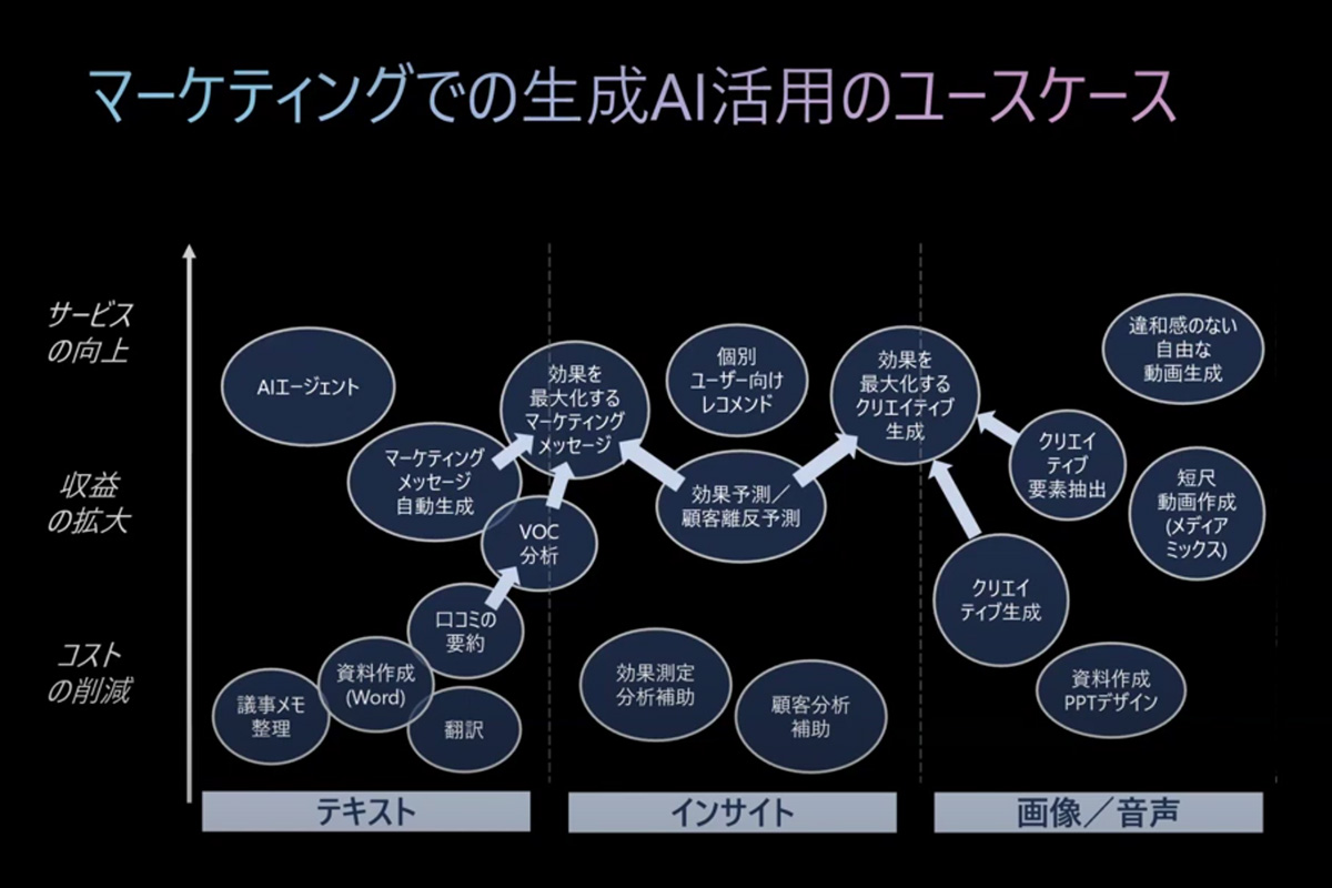 高野氏の講演資料の一部 