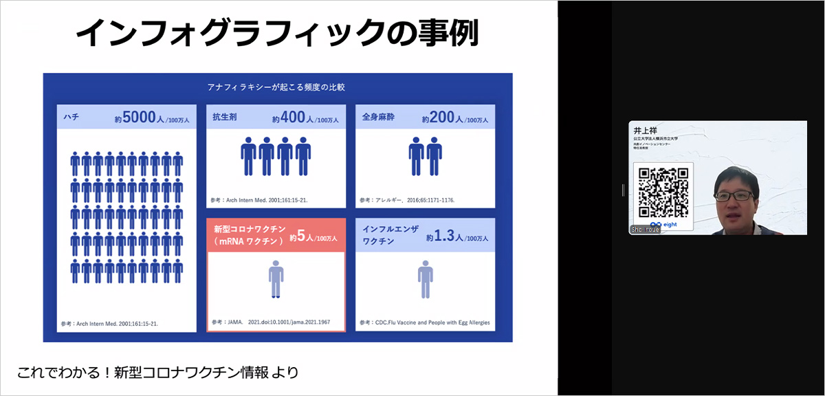 インフォグラフィックの事例