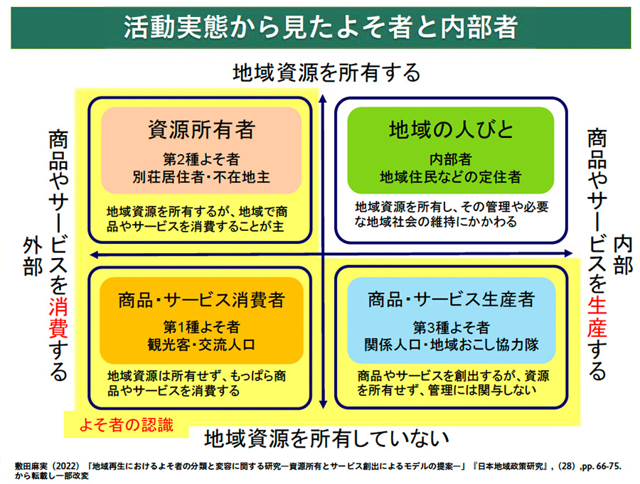 よそ者と内部者の分類