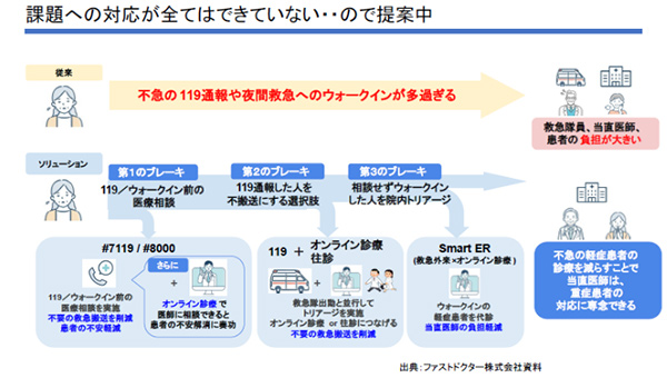 課題への対応が全てはできていない…ので提案中