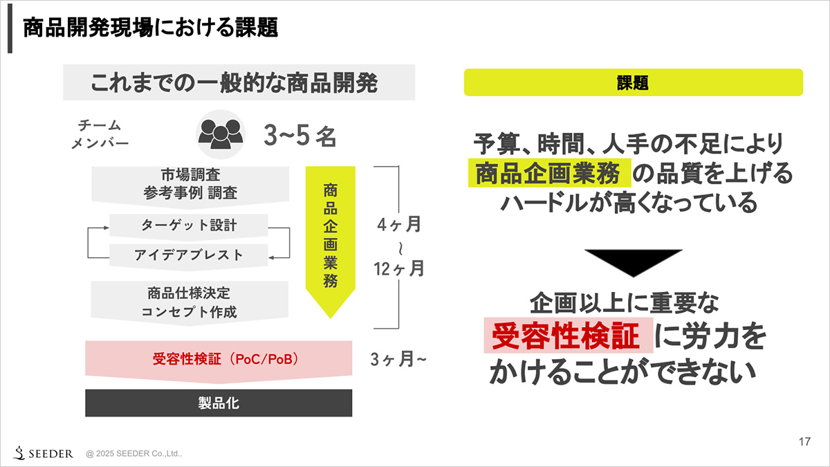商品開発現場における課題
