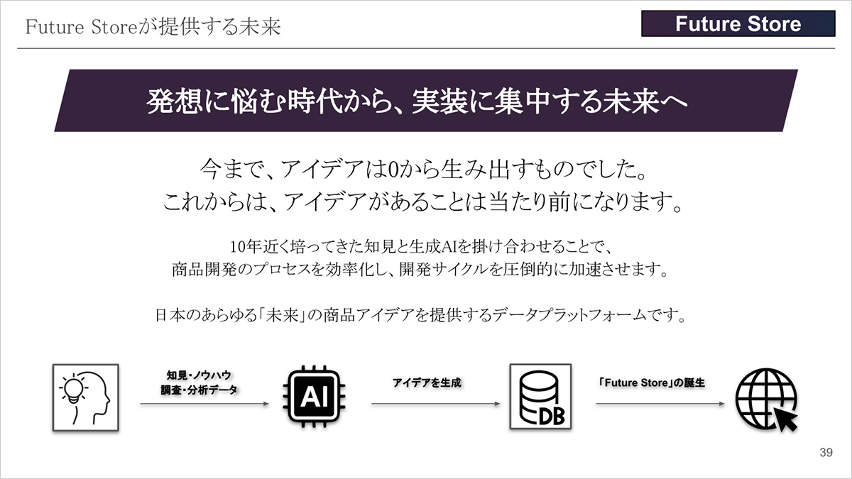 Future Storeが提供する未来