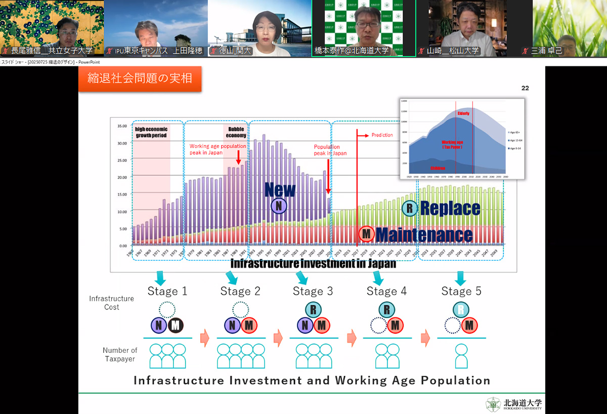 縮退社会問題の実相