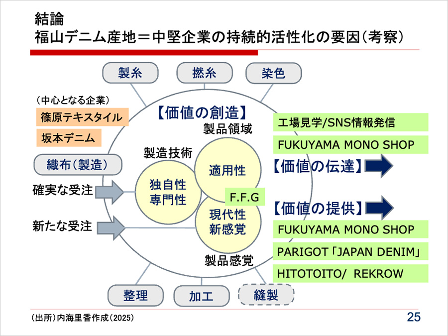 内海による発表資料の抜粋 内海による発表資料の抜粋