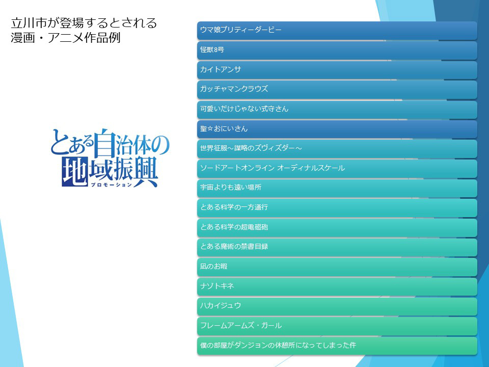 立川アニメ作品リスト 立川アニメ作品リスト