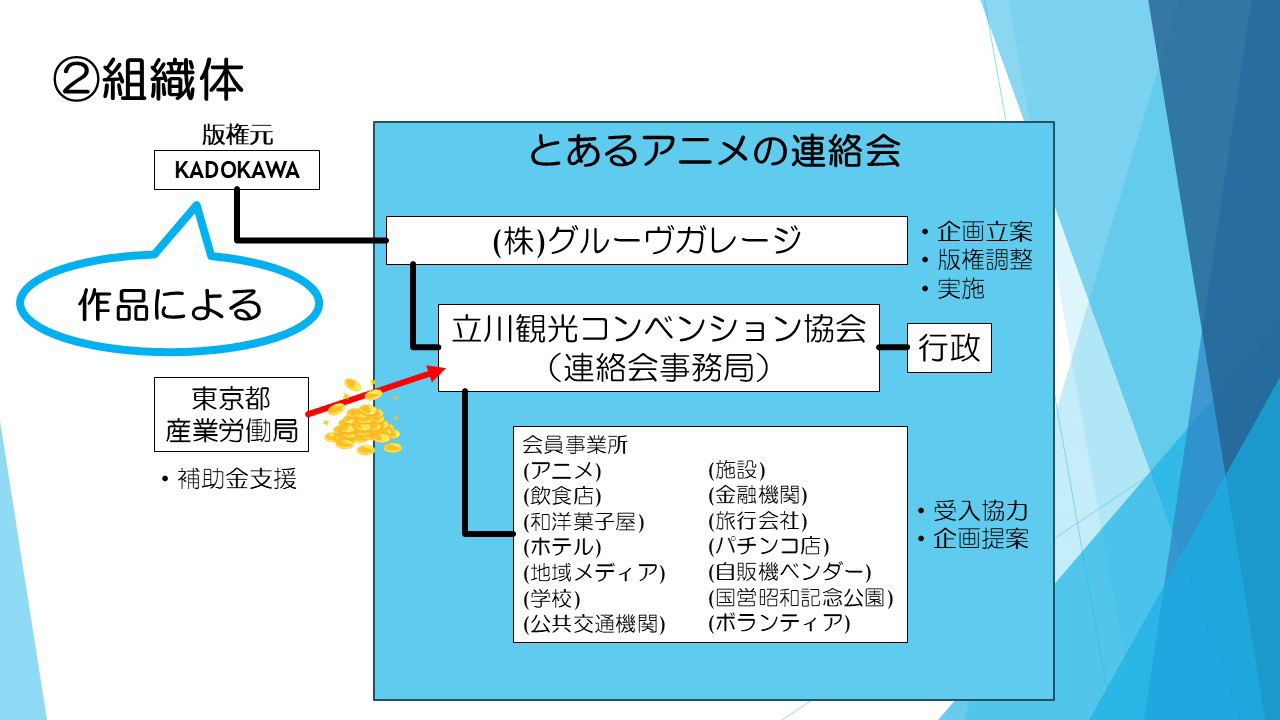 とあるアニメの組織体 とあるアニメの組織体