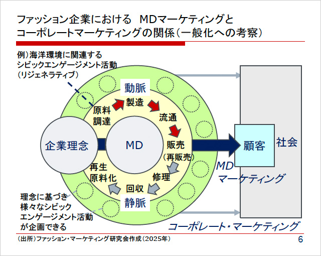 内海による発表資料の抜粋