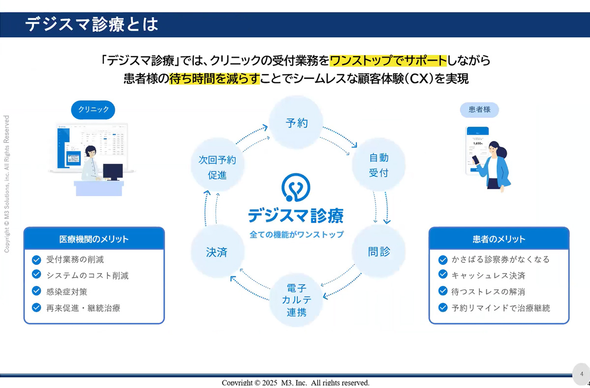 デジスマ診療とは デジスマ診療とは