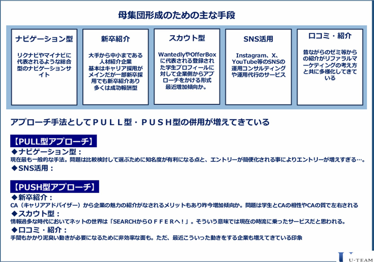 母集団形成のための主な手段 母集団形成のための主な手段