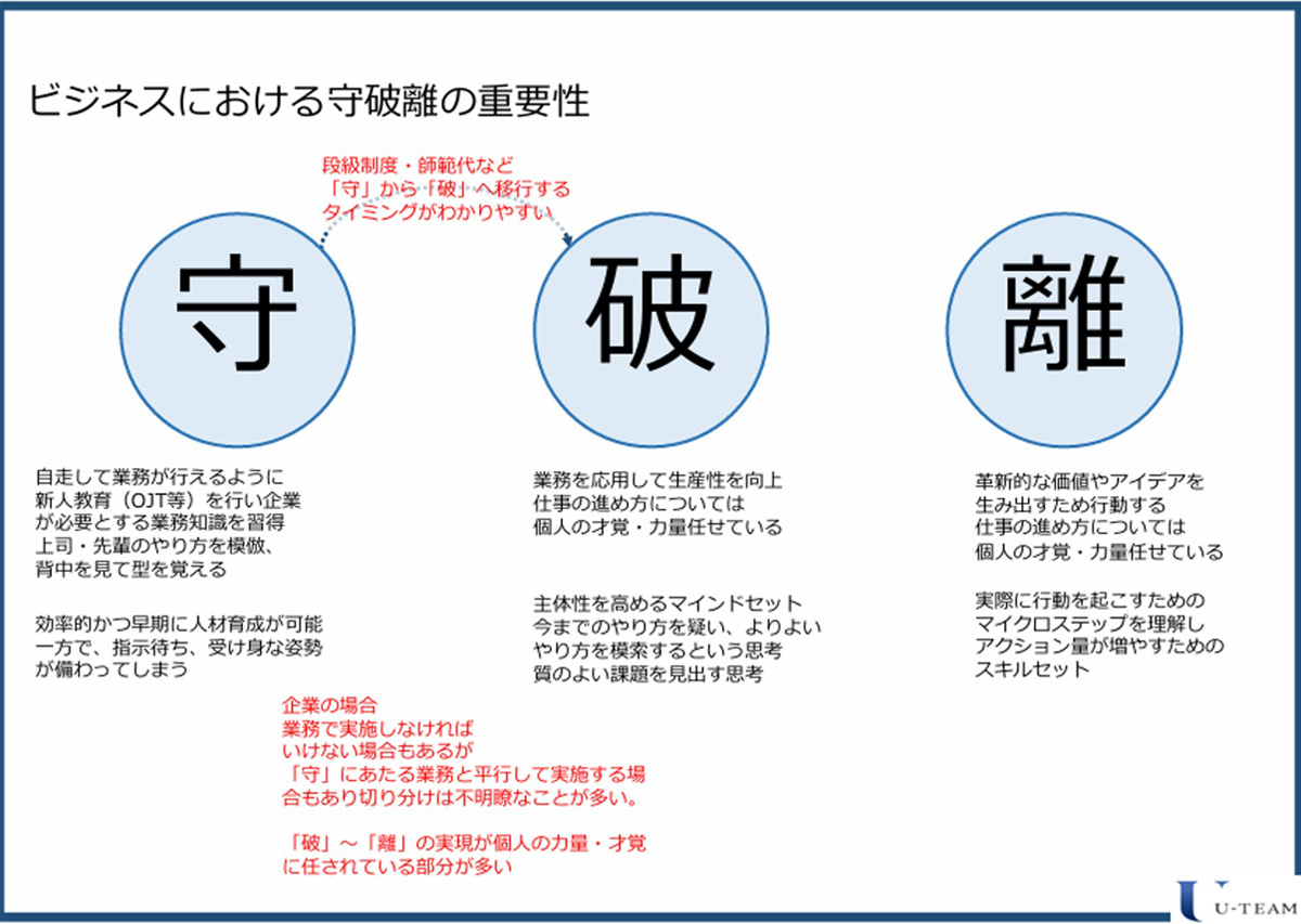 ビジネスにおける守破離の重要性 ビジネスにおける守破離の重要性