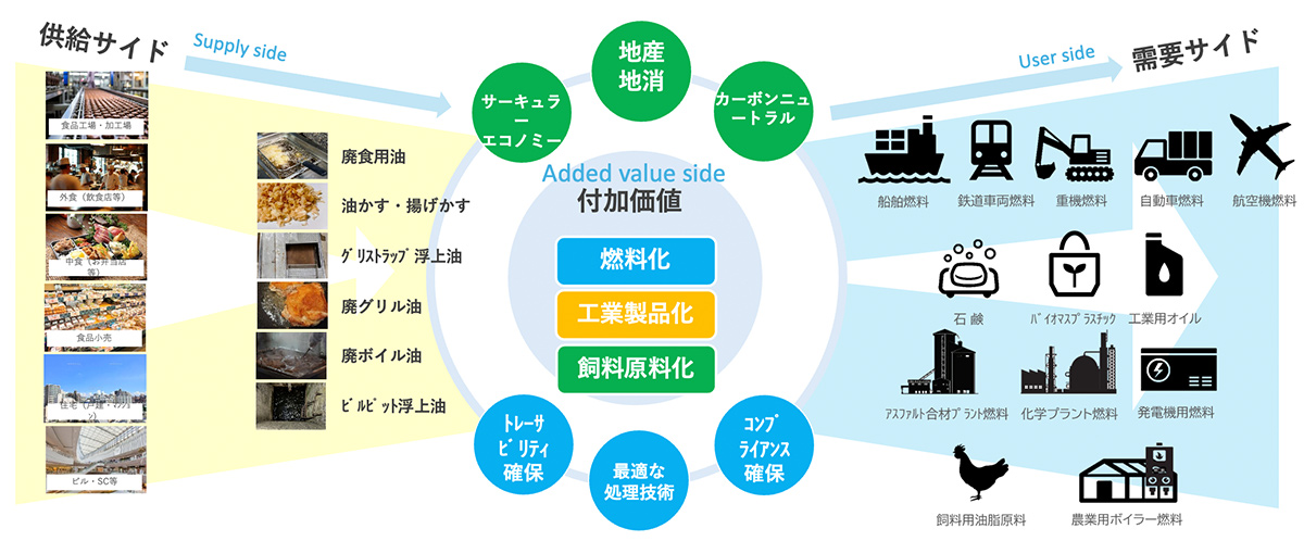 講演資料 講演資料