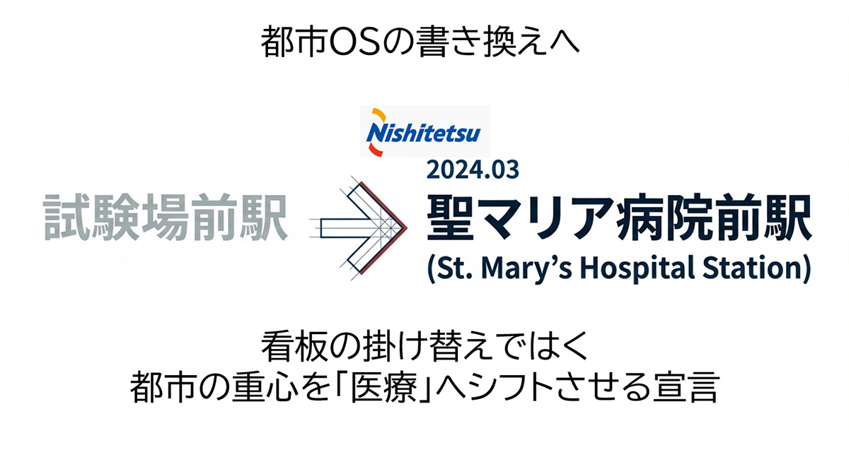 都市OSの書き換えへ