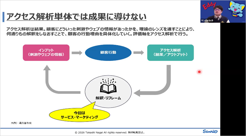 アクセス解析単体では成果に導けない