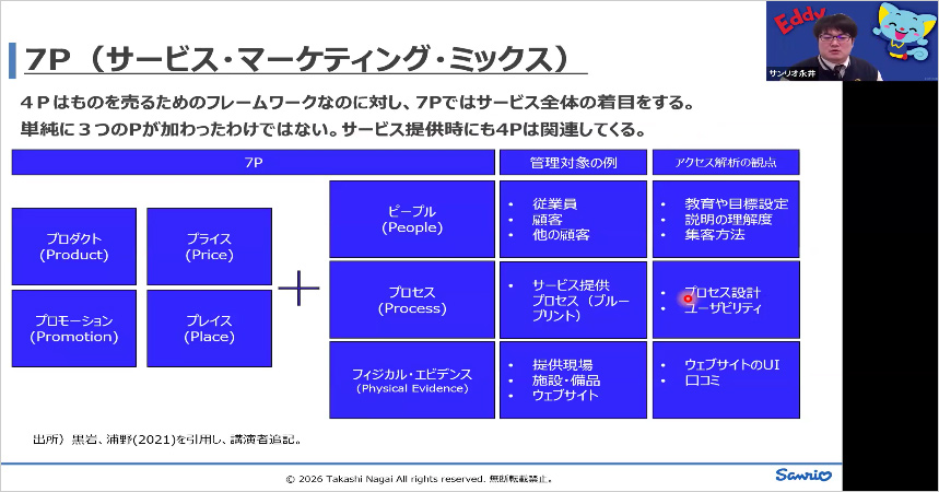 7P（サービス・マーケティング・ミックス）