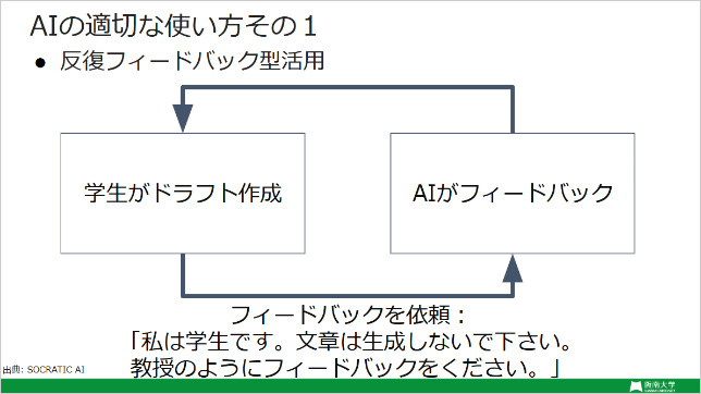 AIの適切な使い方その1 AIの適切な使い方その1